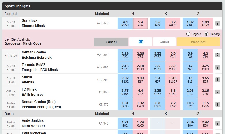 Beispiel für mögliche Back & Lay Wetten